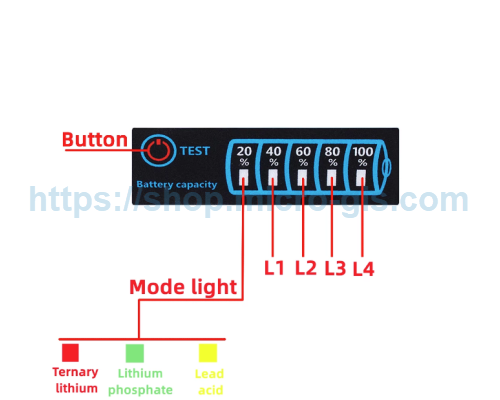 LED indicator 1S-8S