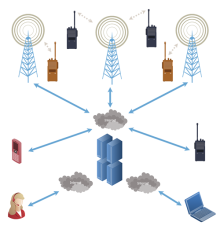 Building a radio network