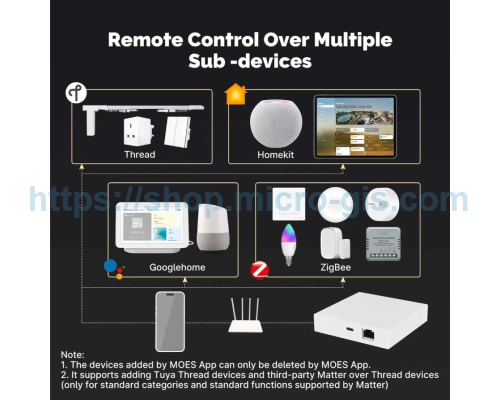 MOES MZHUB-MS: Ваш проводной шлюз ZigBee 3.0 Matter