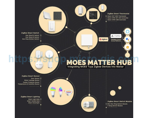 MOES MZHUB-MS: Ваш проводной шлюз ZigBee 3.0 Matter