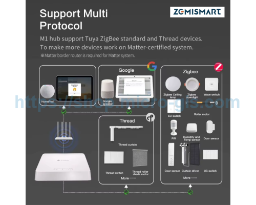 Розумний хаб управління: ZemiSmart ZigBee 3.0 Matter Thread M1